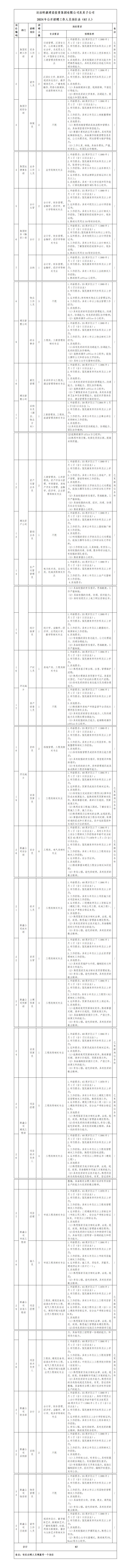 1-達(dá)拉特旗建設(shè)投資集團(tuán)有限公司及其子公司2024年公開(kāi)招聘延長(zhǎng)報(bào)名的通知_01.jpg